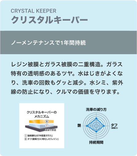 クリスタルキーパー