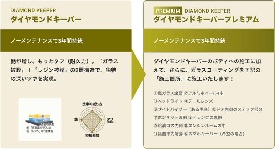 ダイヤモンドキーパー