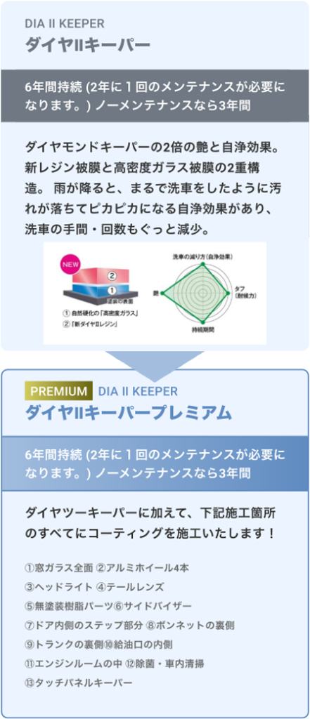 ダイヤIIキーパー