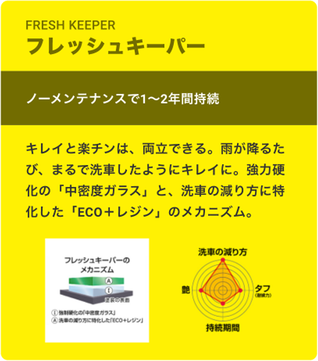 フレッシュキーパー
